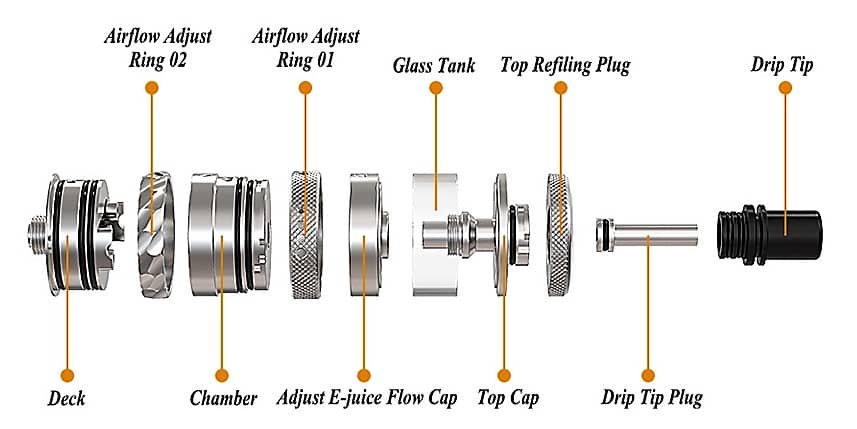 Gamo MTL RTA by Koguovape Parts