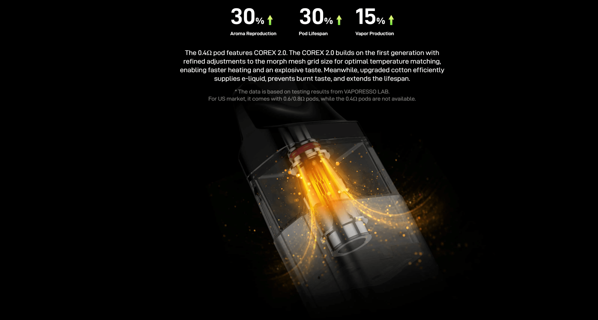 Vaporesso XROS 4 1000mAh Pod Kit Banner8