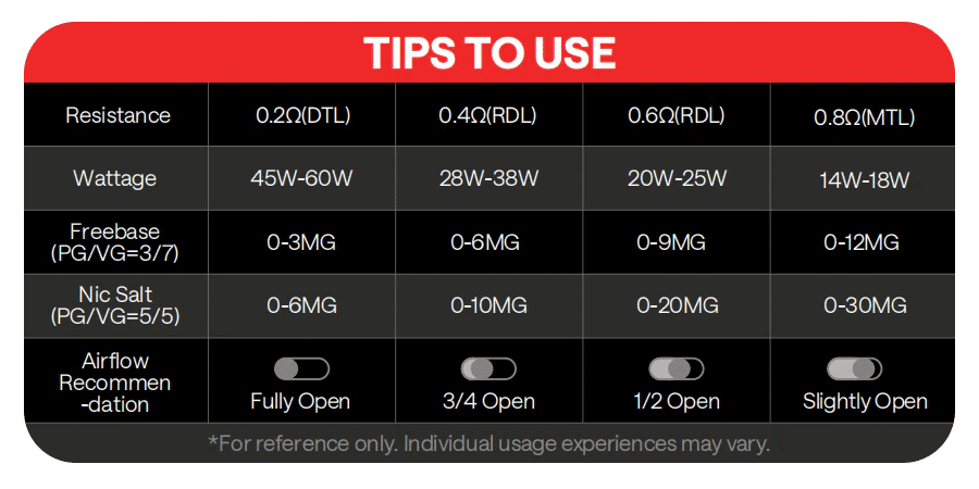 Cartridges for OXVA VPrime Pod 5ml Banner2