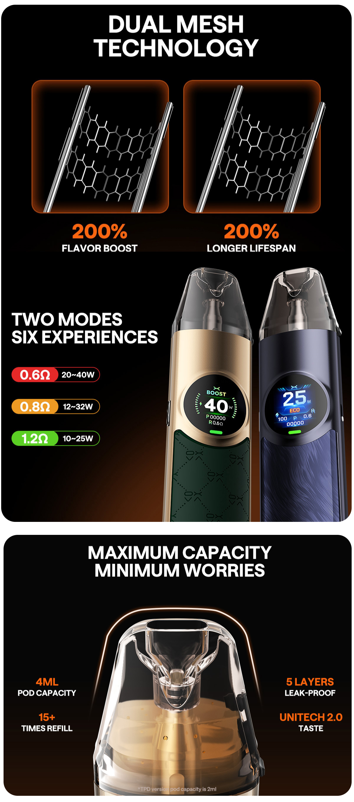 OXVA NeXLim Pod Kit 4ml 40W 1500mAh Banner3