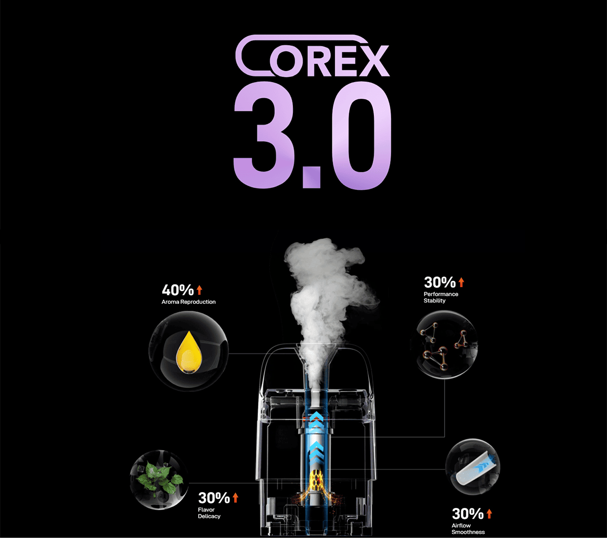 Vaporesso Xros 5 Kit 1500mAh 3ml Banner3