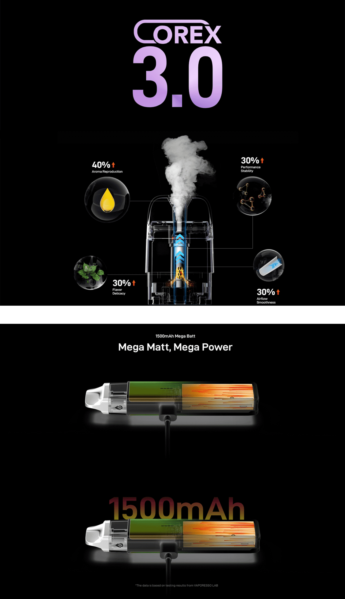 Vaporesso Xros 5 Mini Kit 1500mAh 3ml Banner2