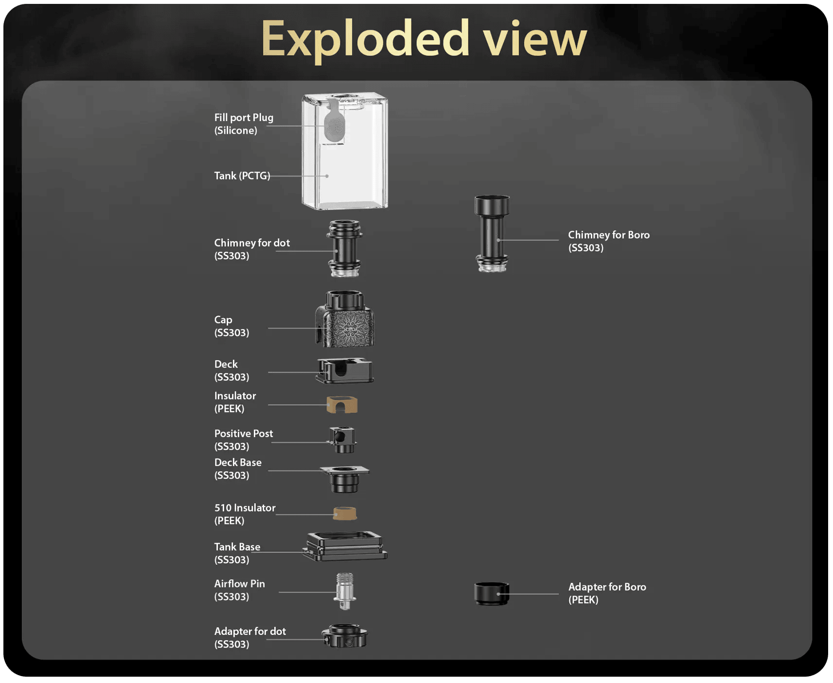 Dotmod dotRBA X for dotAIO & Boro Banner2